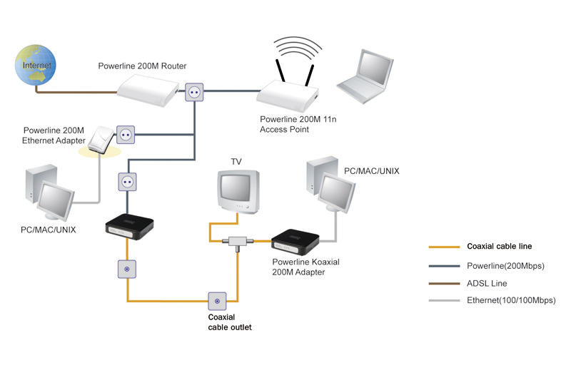 ordina ADATT.ETHERNET LINEA ELETTRI