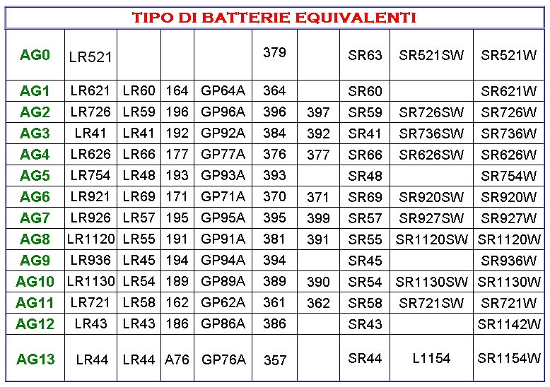 ordina 2 BATTERIE BOTTONE AG6 E EQUIVALENTI