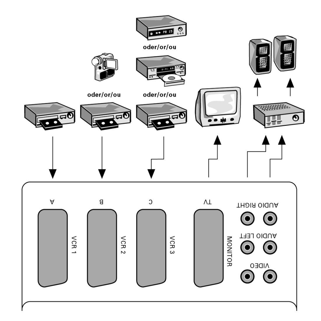 clicca su immagine per consultare dettagli, vedere altre foto e ordinare Commutatore Multiscart RCA C