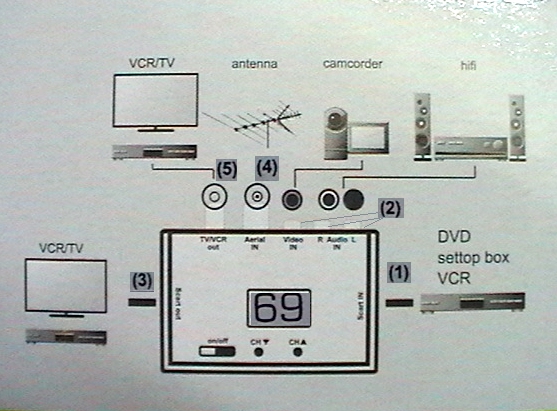 ordina MODULATORE AUDIO/VIDEO UHF