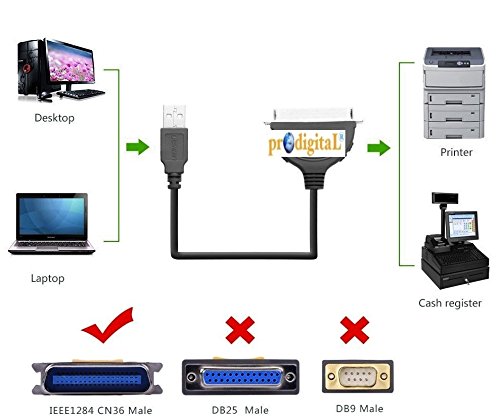 ordina Cavo STAMPANTE classic A USB MAX VALUE