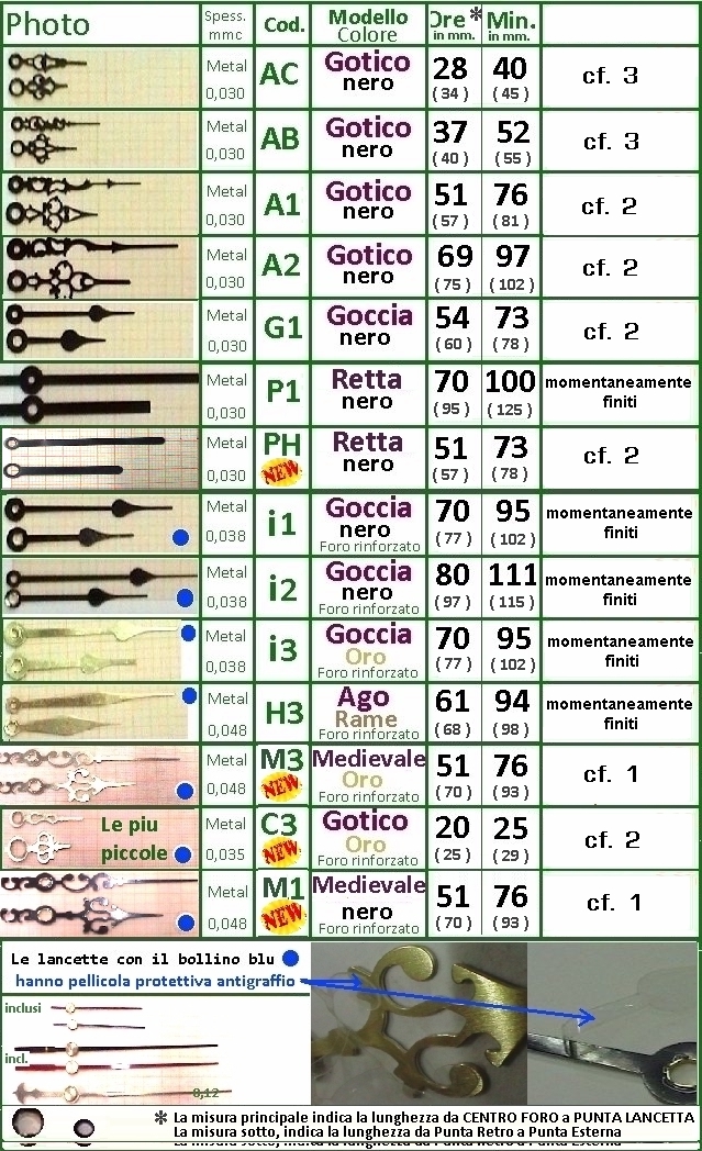 ordina LANCETTE METALLO x Meccanism