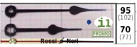 clicca qui per rientrare su Lancette in Metallo i1