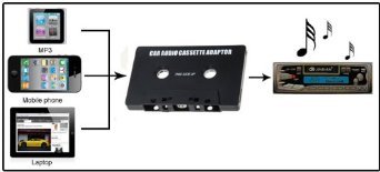 clicca su immagine per consultare dettagli, vedere altre foto e ordinare ADATTATORE CASSETTE PER AUTORADIO 