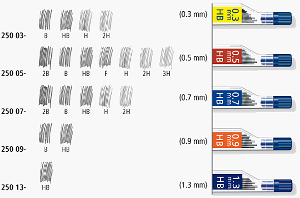 Micro Mine 0,5  cf. da 12 in stuccio per Porta Micromine 0,5.