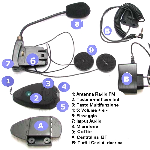 GUIDA SICURA VIVAVOCE 1 UNIT